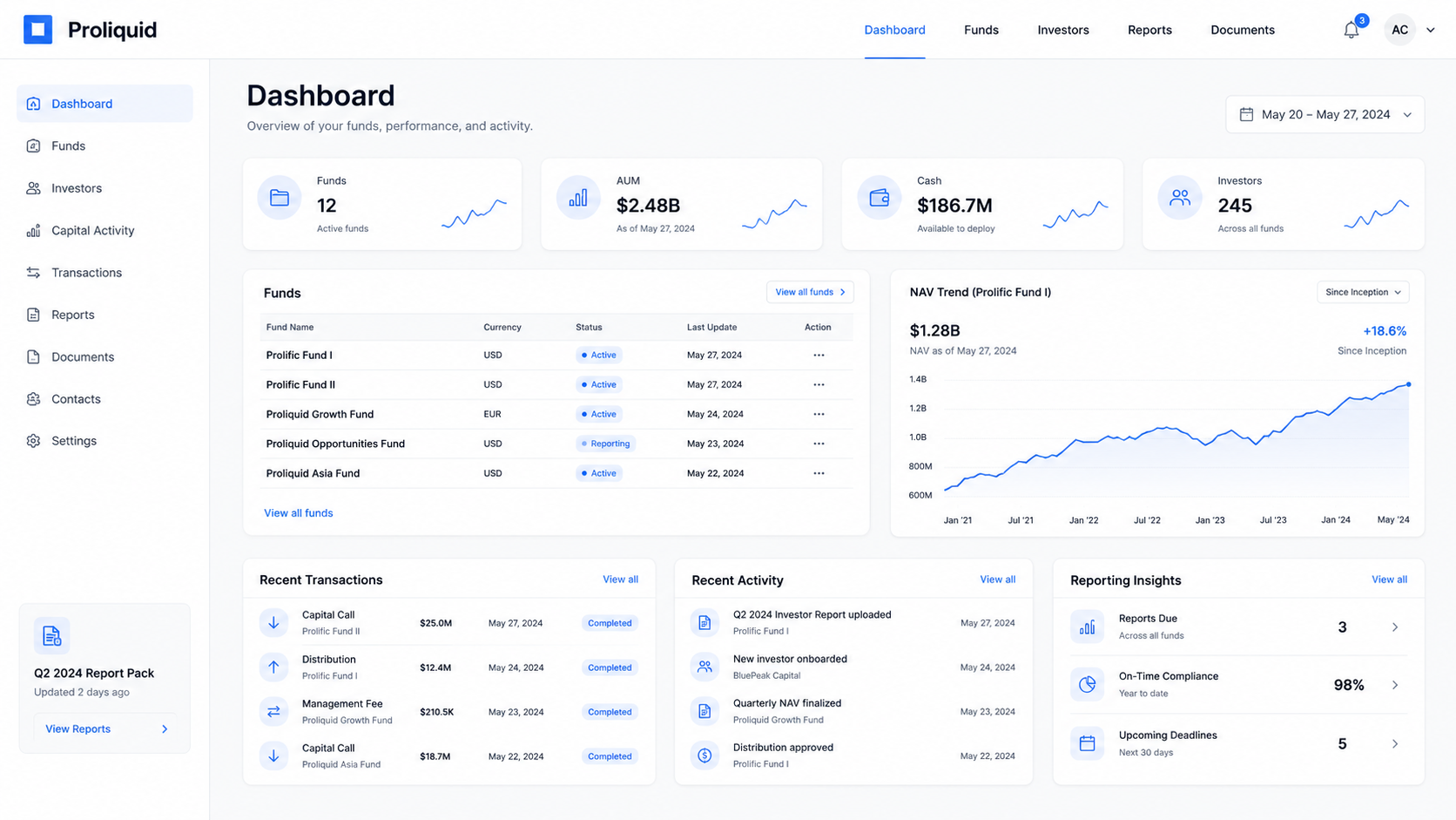 Interface fintech Proliquid